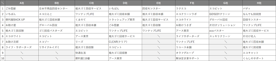 higashikurume_recommend