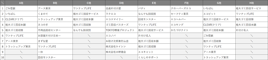 higashimurayama_recommend