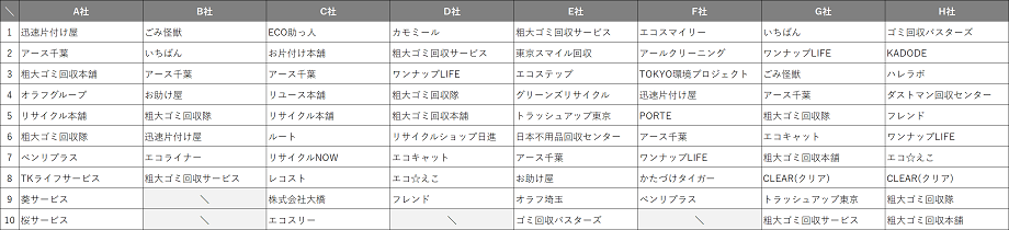 nagareyama_recommend