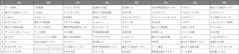 nishitokyo_recommend