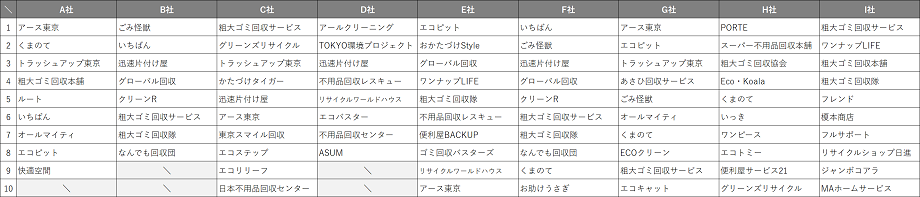 chiyoda_ku_recommend