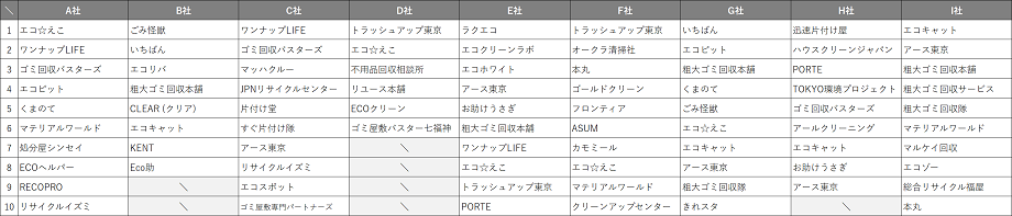 itabashi-ku_recommend