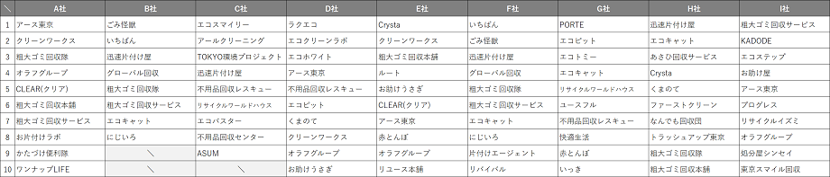 sumida_ku_recommend