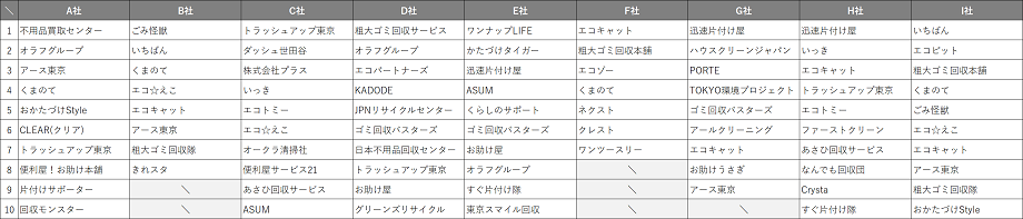toshima_ku_recommend