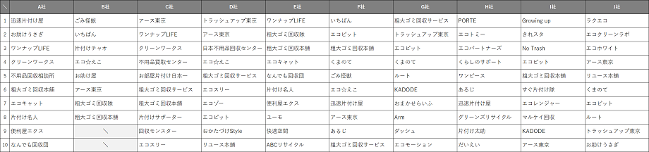 arakawa_ku_recommend