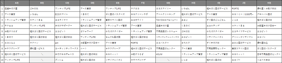 bunkyo_ku_recommend