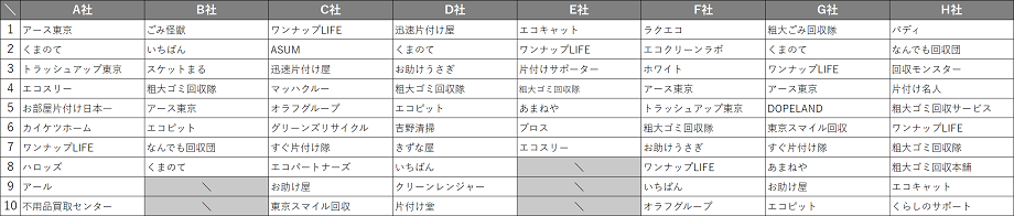 chofu_shi_recommend
