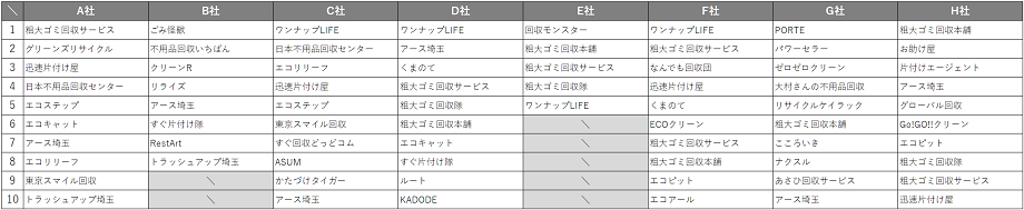 asaka_recommend