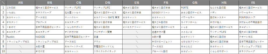 wako_recommend