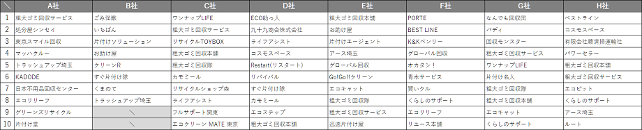 warabi_recommend